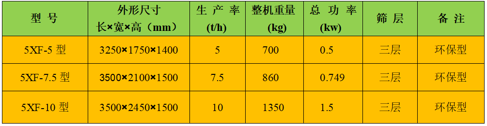 分級射進