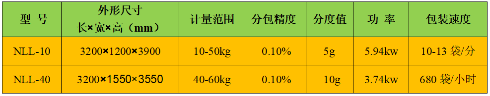 包裝秤