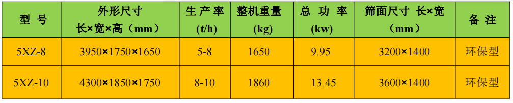 正壓比重